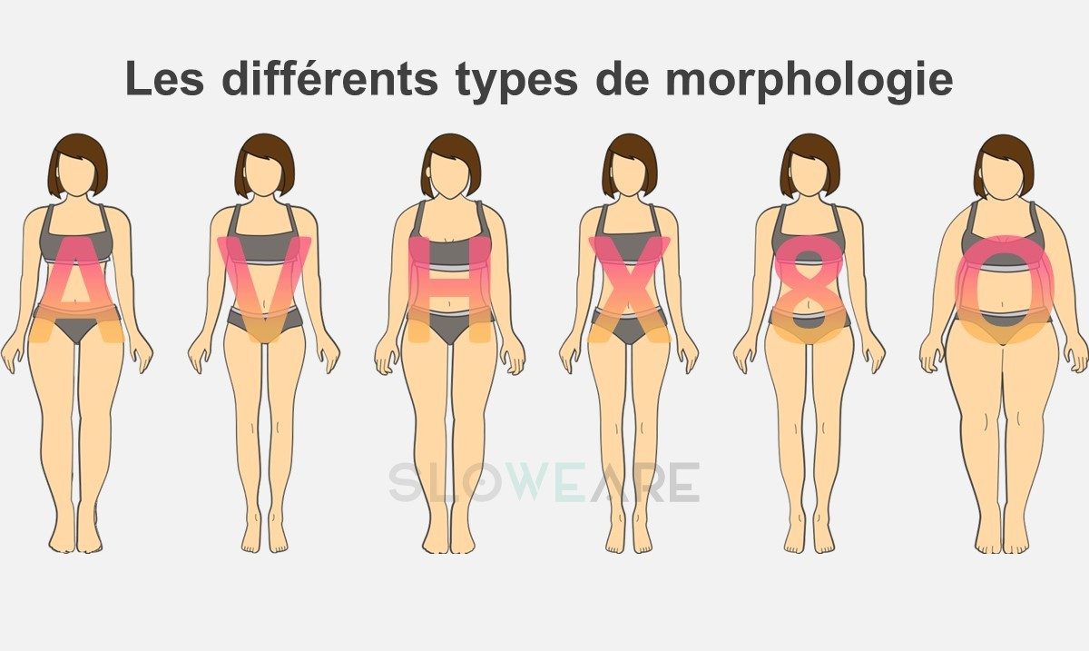 Vanity-sizing ou pourquoi votre taille varie d'un 38 à un 42