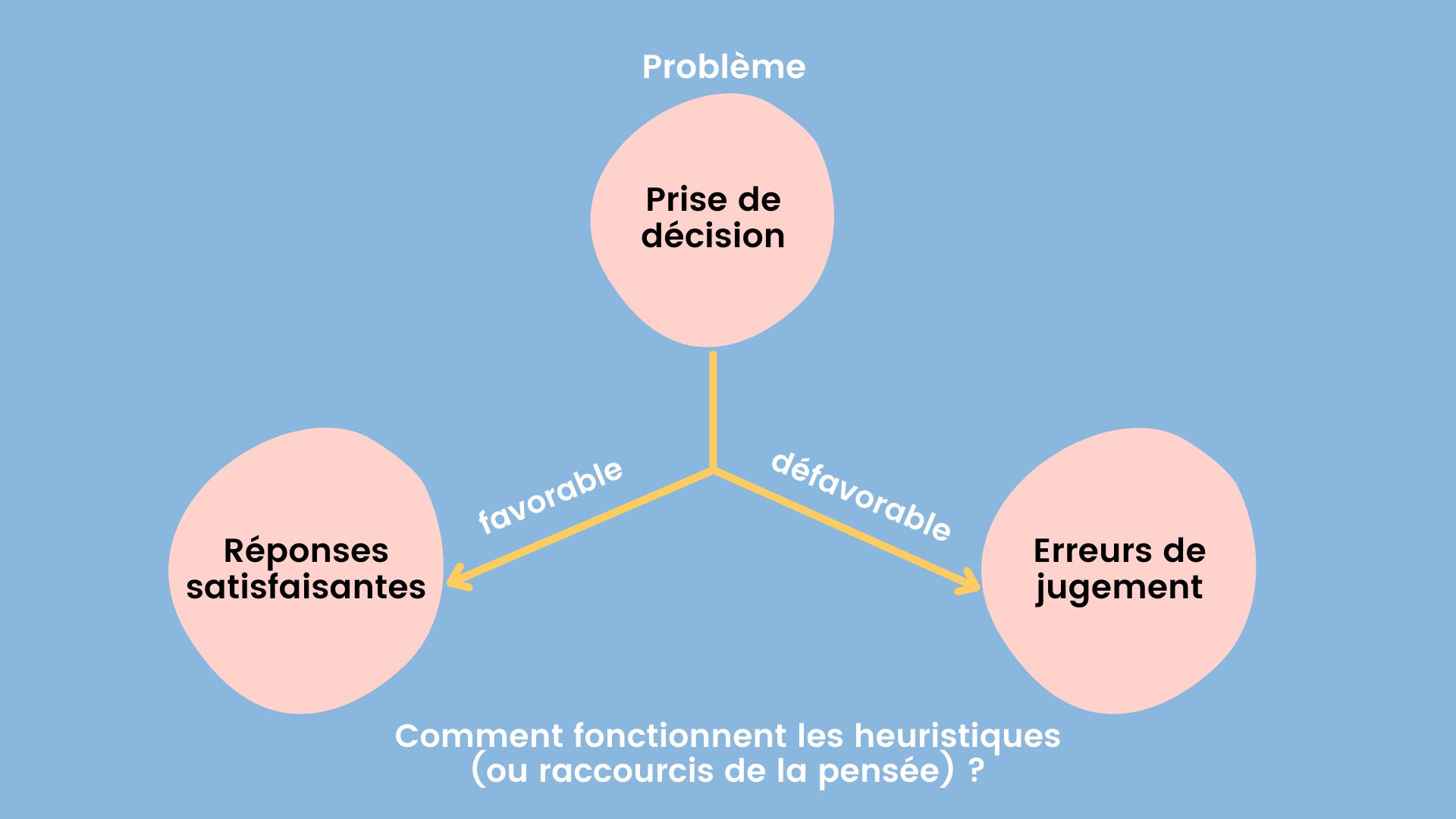 Biais cognitif : 5 exemples concrets qui nous poussent à l'achat