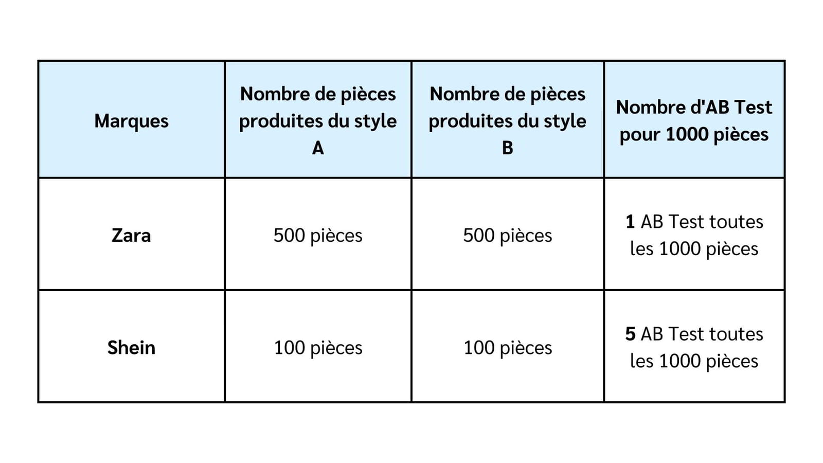 Inarrêtable pendant les soldes,  massacre le prix de cet